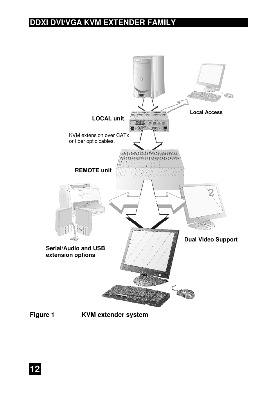 Ddxi dvi/vga kvm extender family | IHSE USA 437 Series DDXi DVI/VGA Extender User Manual | Page 12 / 64