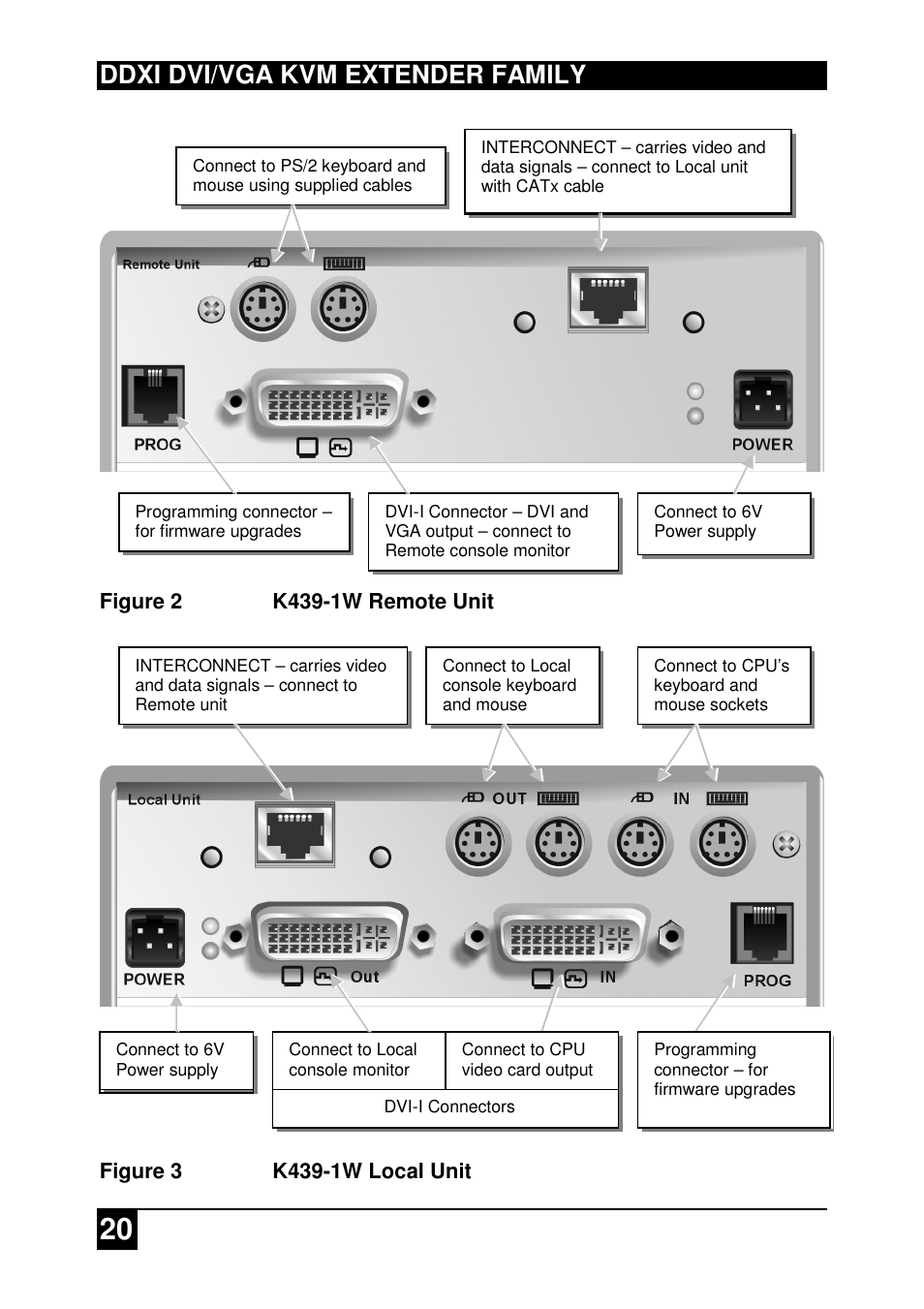 Ddxi dvi/vga kvm extender family | IHSE USA 437 Series DDXi DVI/VGA Extender User Manual | Page 20 / 64