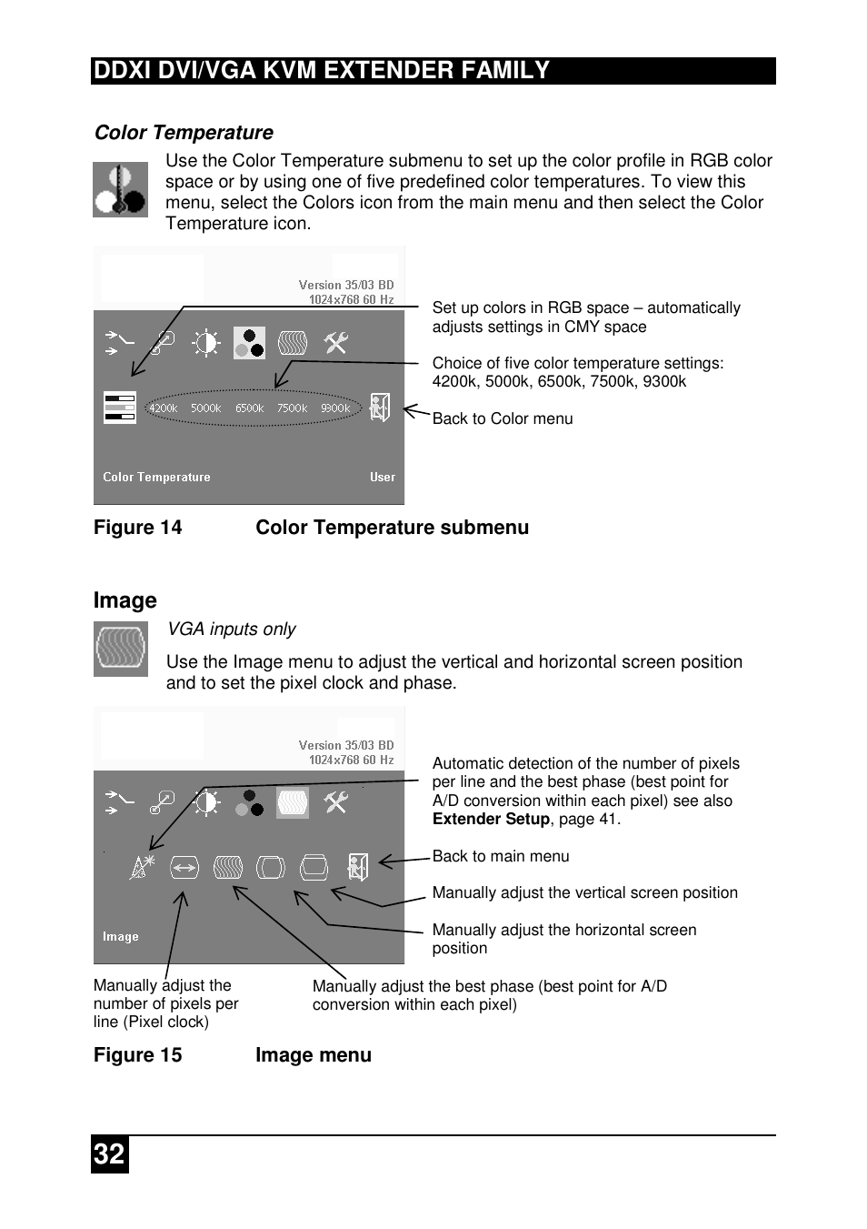 Ddxi dvi/vga kvm extender family, Image | IHSE USA 437 Series DDXi DVI/VGA Extender User Manual | Page 32 / 64