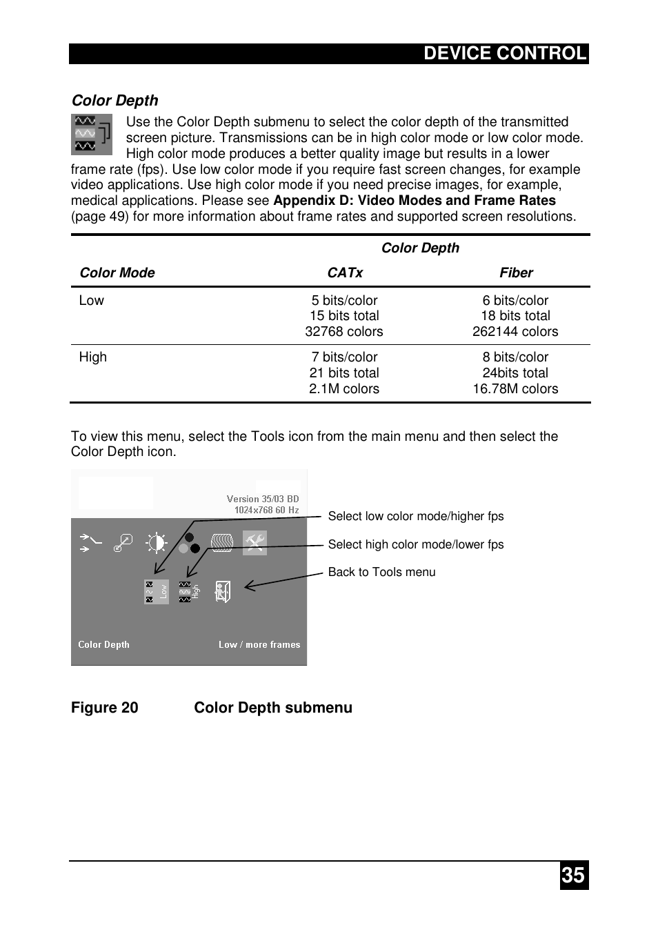 Device control | IHSE USA 437 Series DDXi DVI/VGA Extender User Manual | Page 35 / 64