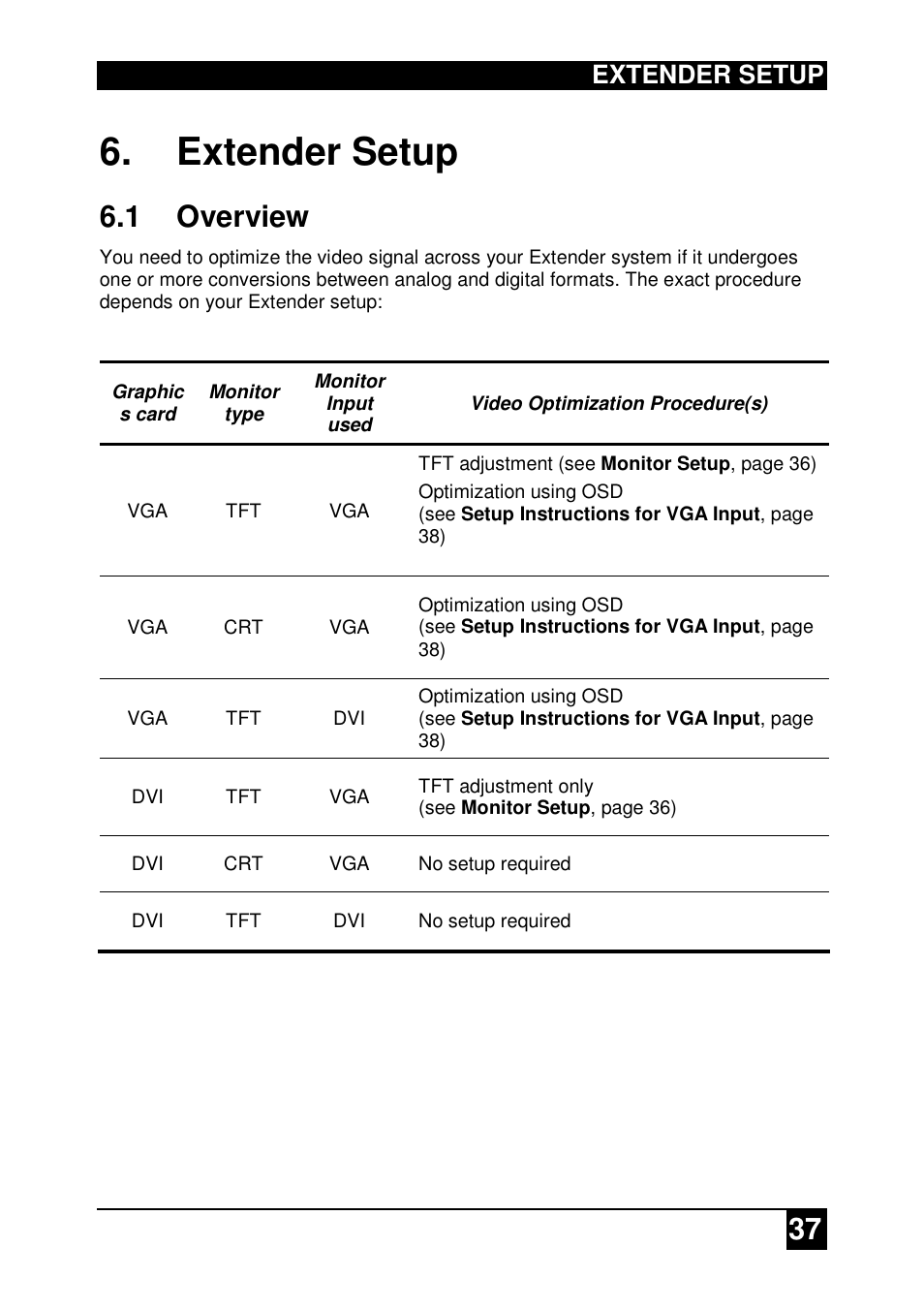 1 overview, Extender setup | IHSE USA 437 Series DDXi DVI/VGA Extender User Manual | Page 37 / 64
