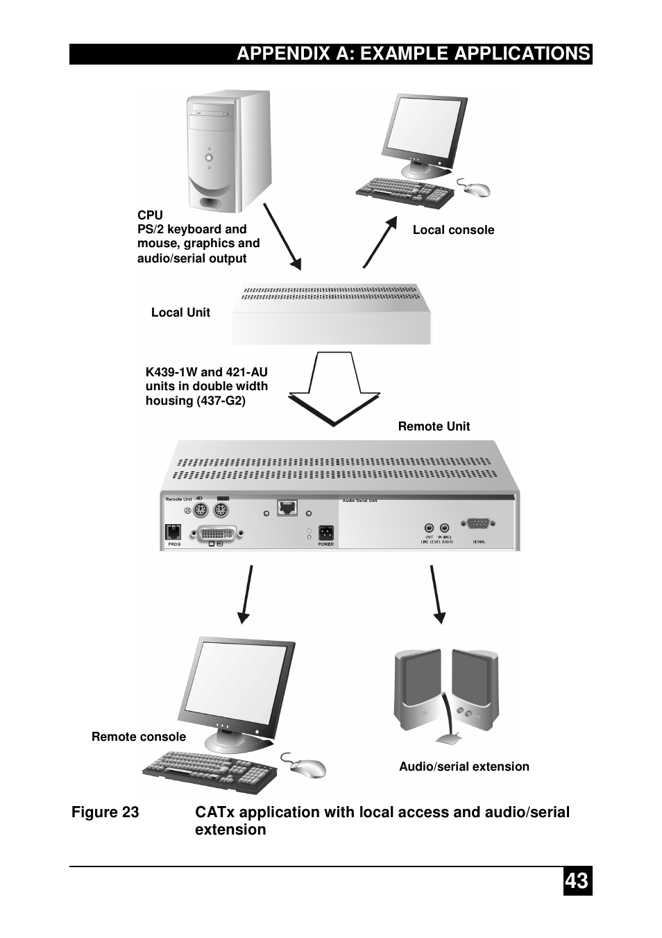 Appendix a: example applications | IHSE USA 437 Series DDXi DVI/VGA Extender User Manual | Page 43 / 64
