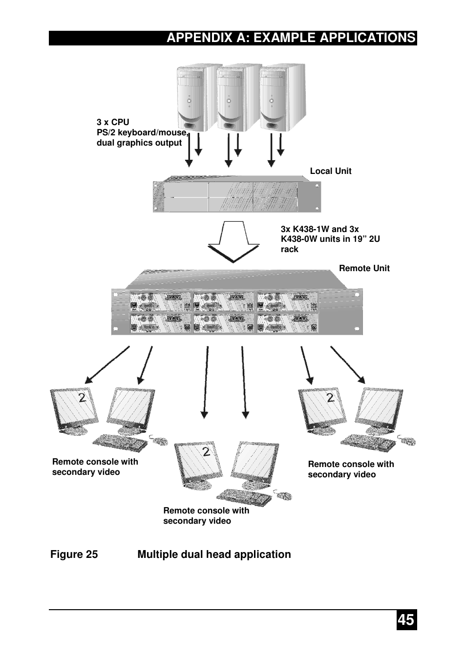 Appendix a: example applications | IHSE USA 437 Series DDXi DVI/VGA Extender User Manual | Page 45 / 64
