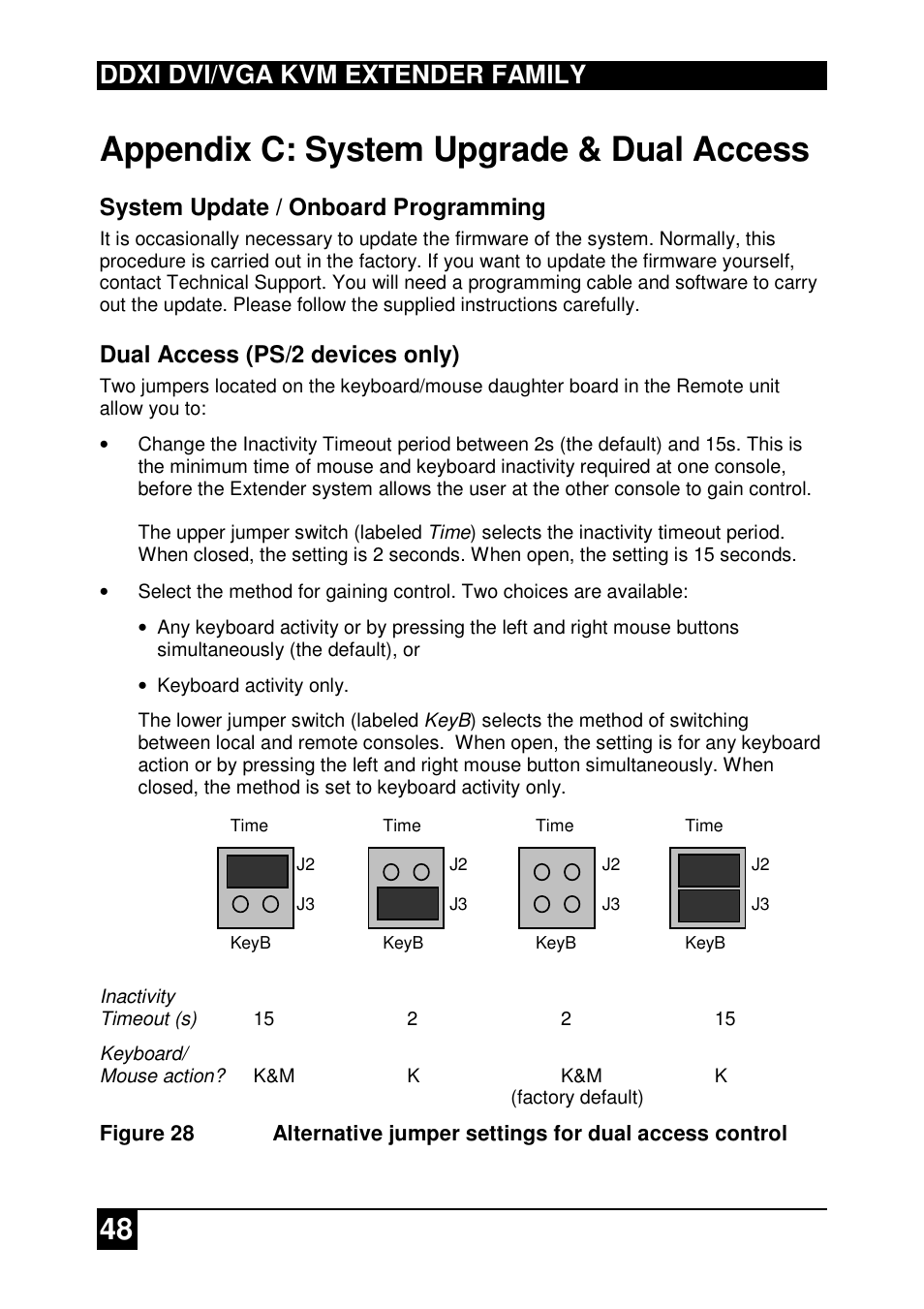 Appendix c: system upgrade & dual access, Ddxi dvi/vga kvm extender family, System update / onboard programming | Dual access (ps/2 devices only) | IHSE USA 437 Series DDXi DVI/VGA Extender User Manual | Page 48 / 64