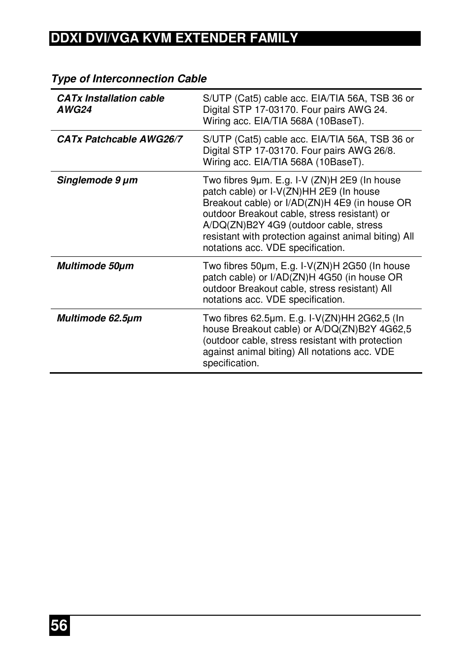 Ddxi dvi/vga kvm extender family | IHSE USA 437 Series DDXi DVI/VGA Extender User Manual | Page 56 / 64