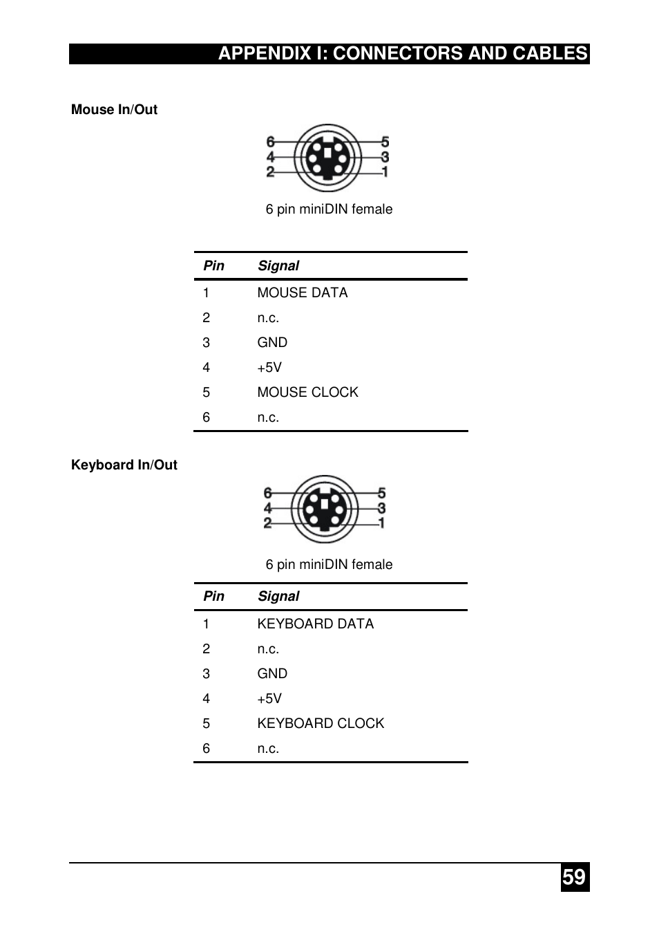 Appendix i: connectors and cables | IHSE USA 437 Series DDXi DVI/VGA Extender User Manual | Page 59 / 64