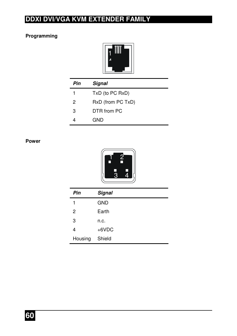 Ddxi dvi/vga kvm extender family | IHSE USA 437 Series DDXi DVI/VGA Extender User Manual | Page 60 / 64