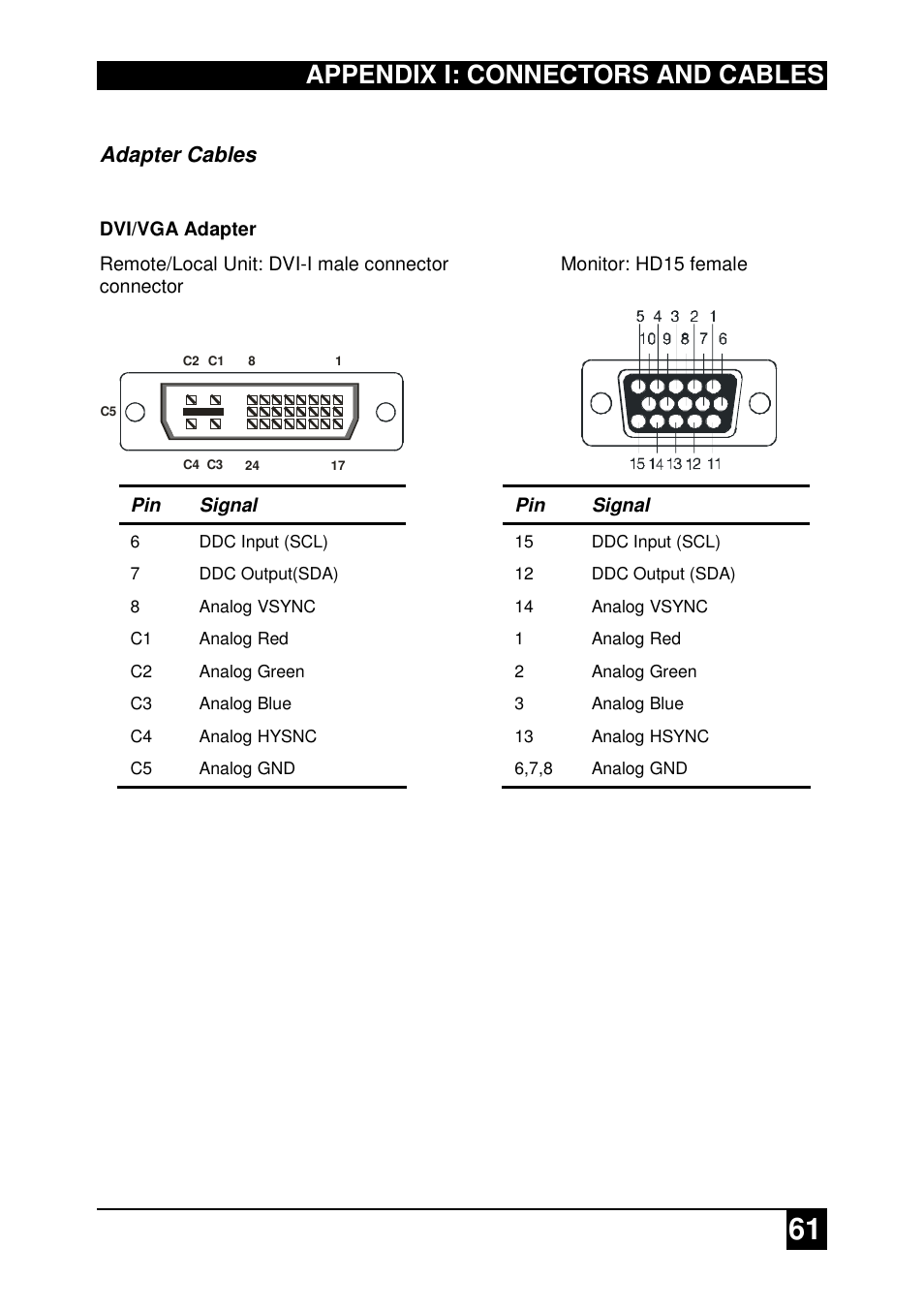Appendix i: connectors and cables, Adapter cables | IHSE USA 437 Series DDXi DVI/VGA Extender User Manual | Page 61 / 64