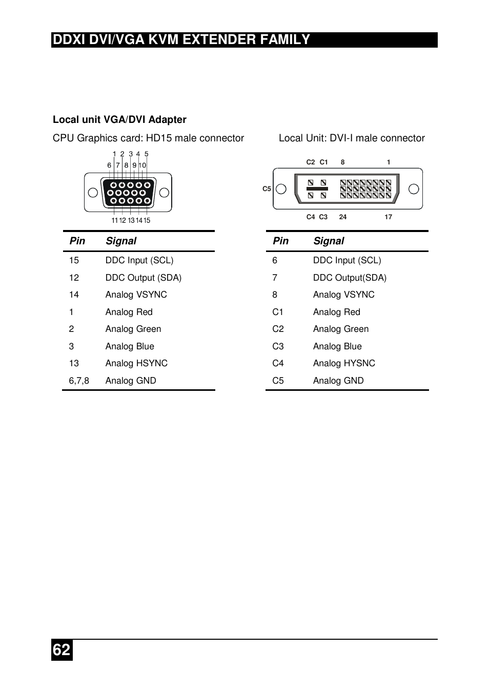 Ddxi dvi/vga kvm extender family | IHSE USA 437 Series DDXi DVI/VGA Extender User Manual | Page 62 / 64