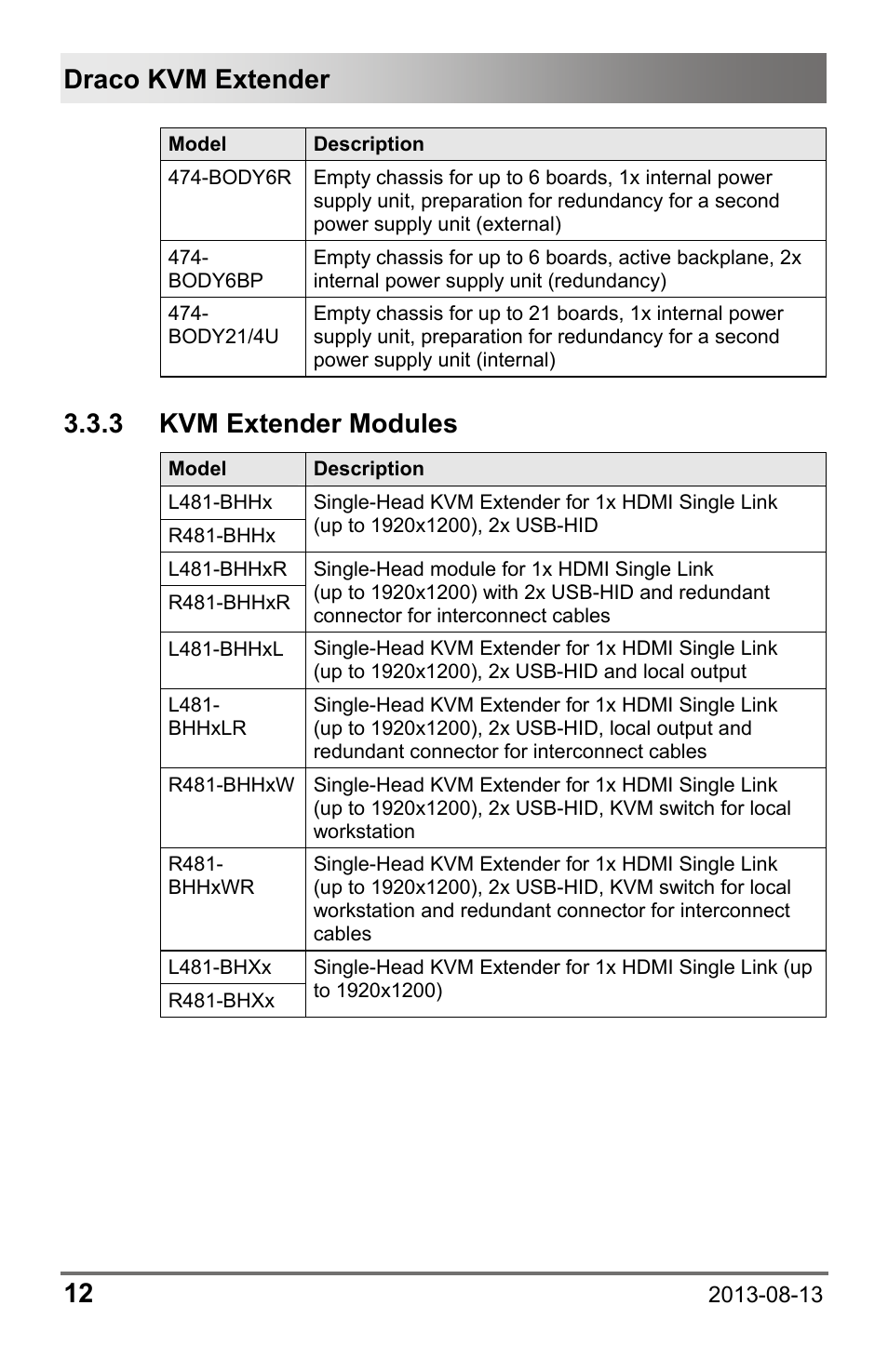 3 kvm extender modules, 3 kvm, Extender modules | Draco kvm extender 12 | IHSE USA 481 Series Draco vario HDMI User Manual | Page 12 / 91