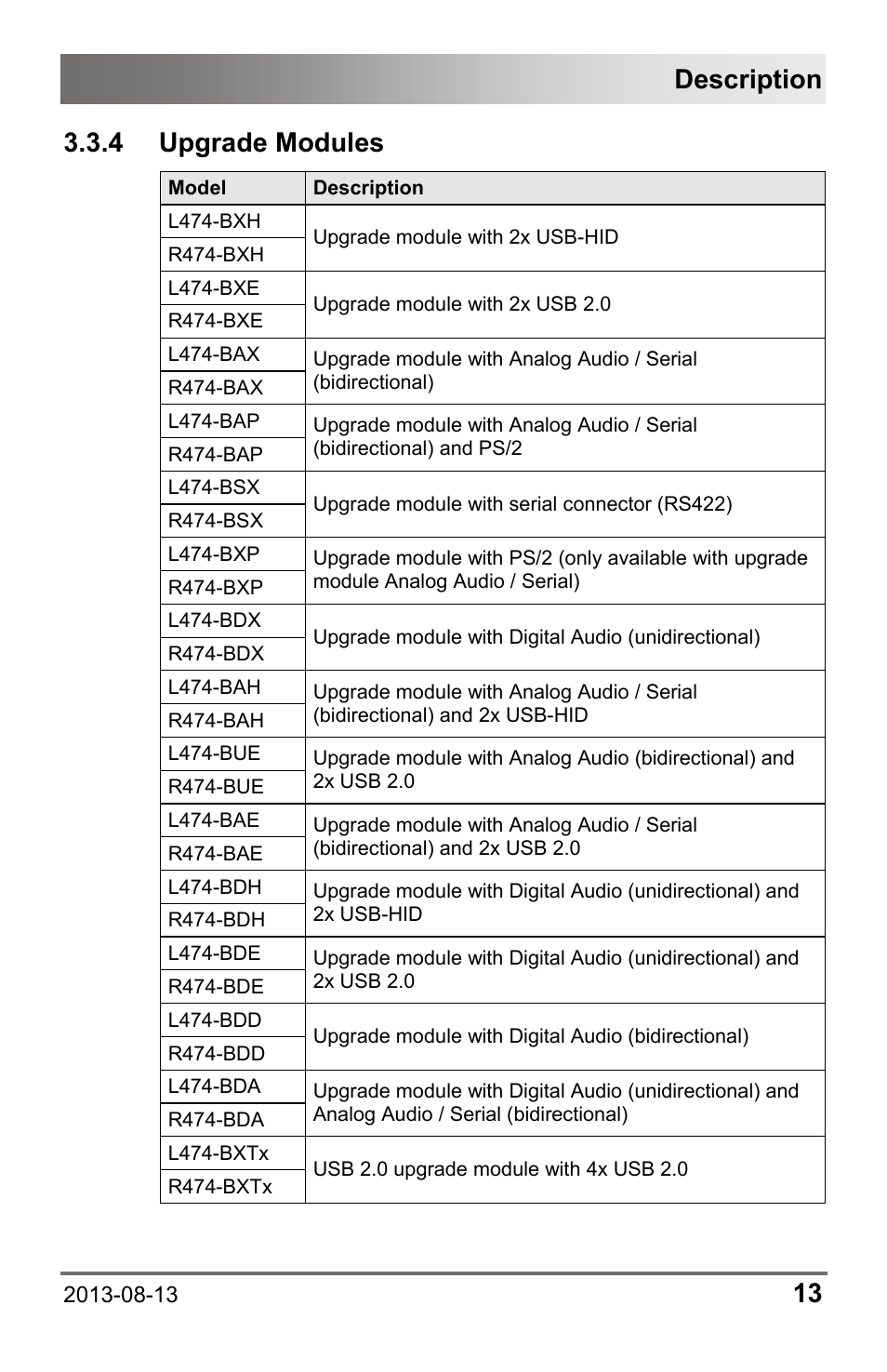 4 upgrade modules, 4 upgrade, Modules | Description | IHSE USA 481 Series Draco vario HDMI User Manual | Page 13 / 91