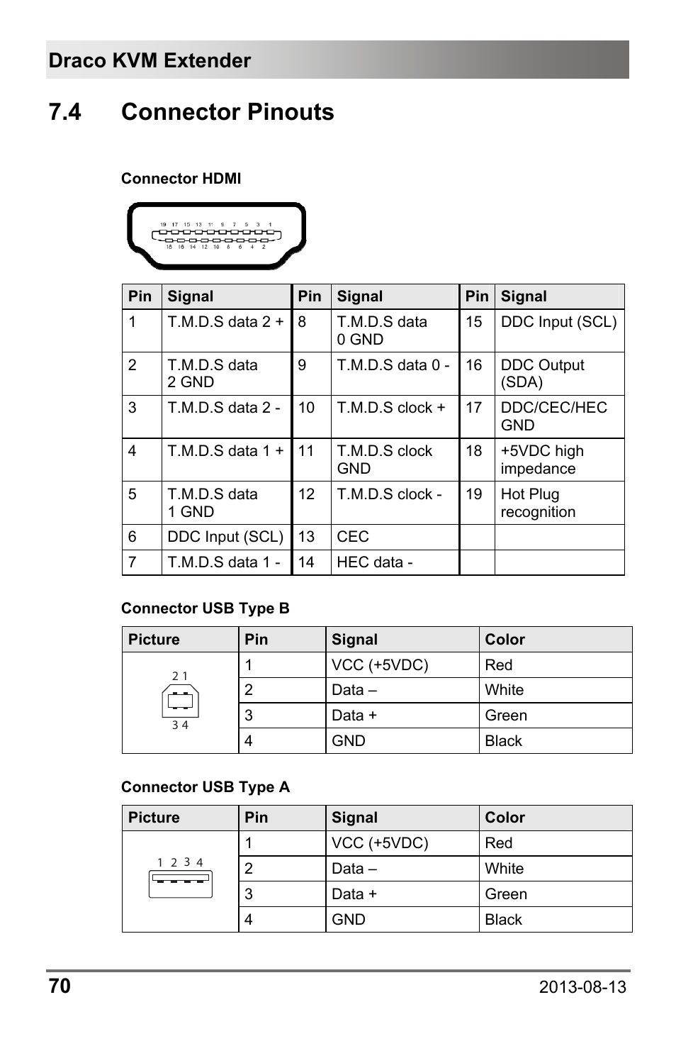 4 connector pinouts, Draco kvm extender 70 | IHSE USA 481 Series Draco vario HDMI User Manual | Page 70 / 91