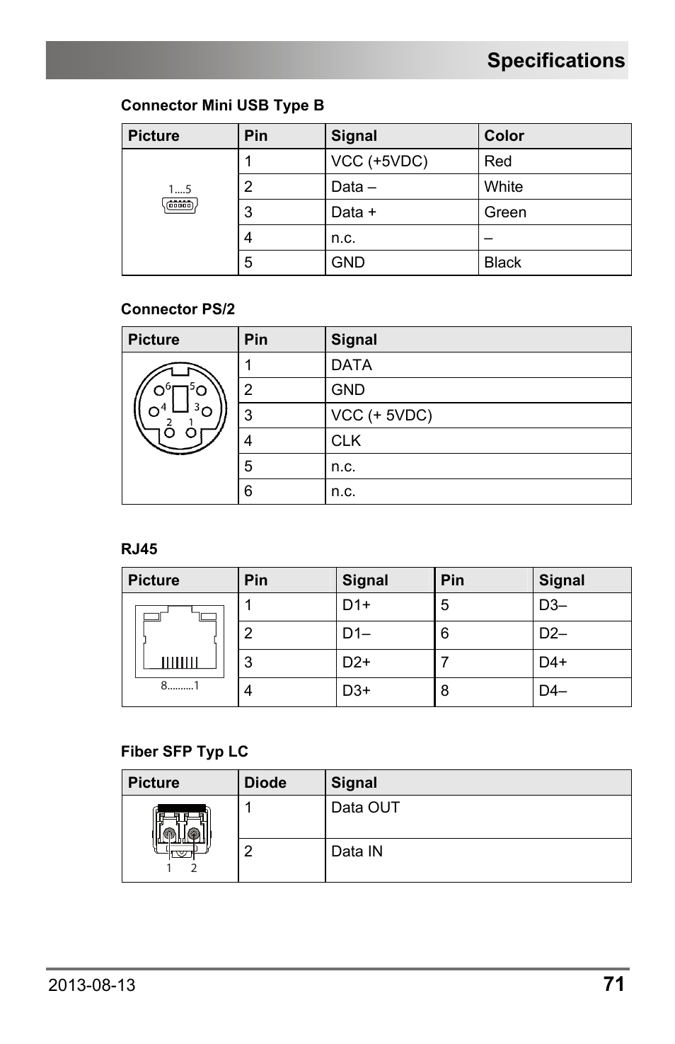 Specifications | IHSE USA 481 Series Draco vario HDMI User Manual | Page 71 / 91