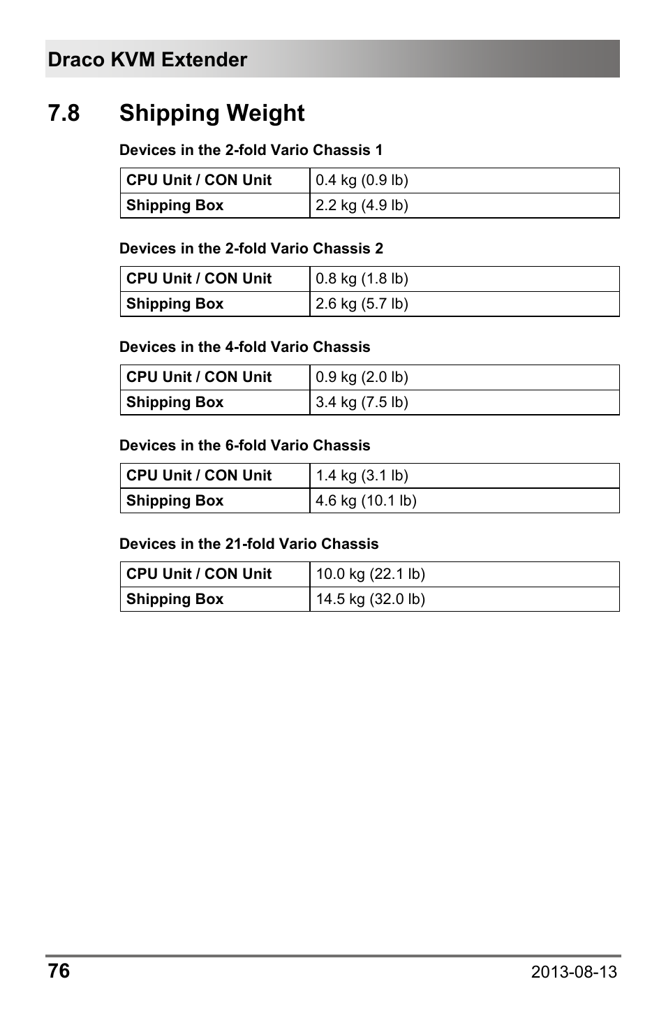 8 shipping weight, Draco kvm extender 76 | IHSE USA 481 Series Draco vario HDMI User Manual | Page 76 / 91