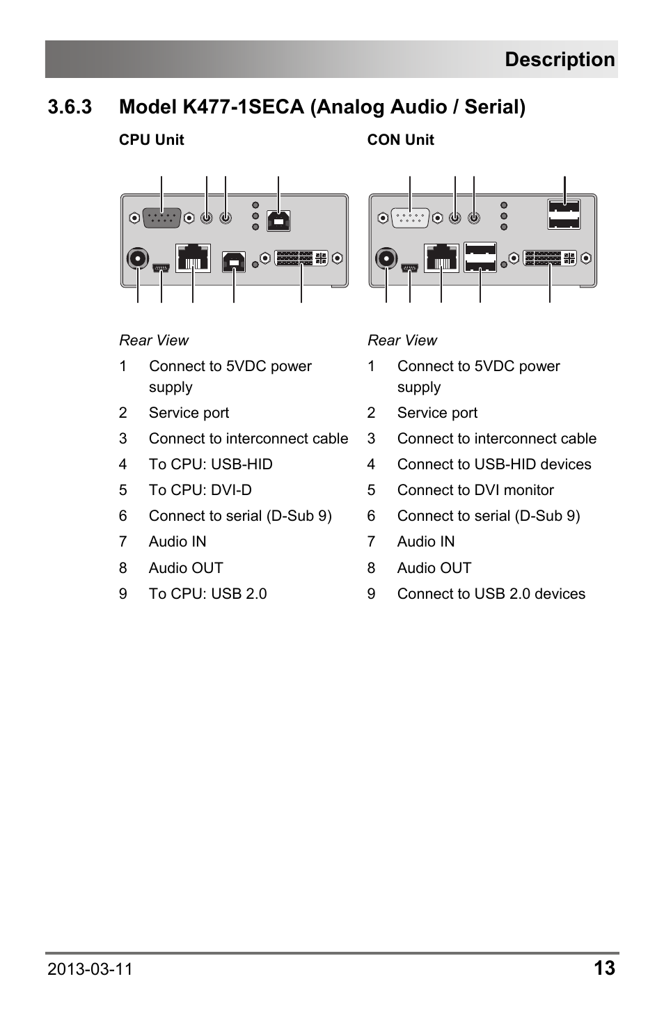 3 model k477-1seca (analog audio / serial), Model k477-1seca (analog audio / serial), Description | IHSE USA 477 Series Draco compact User Manual | Page 13 / 67