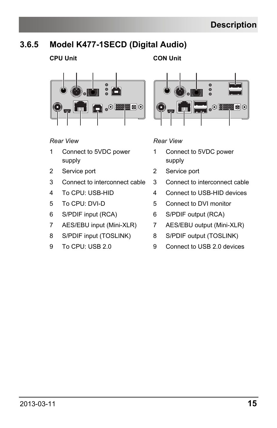 5 model k477-1secd (digital audio), 5 model, K477-1secd (digital audio) | Description | IHSE USA 477 Series Draco compact User Manual | Page 15 / 67