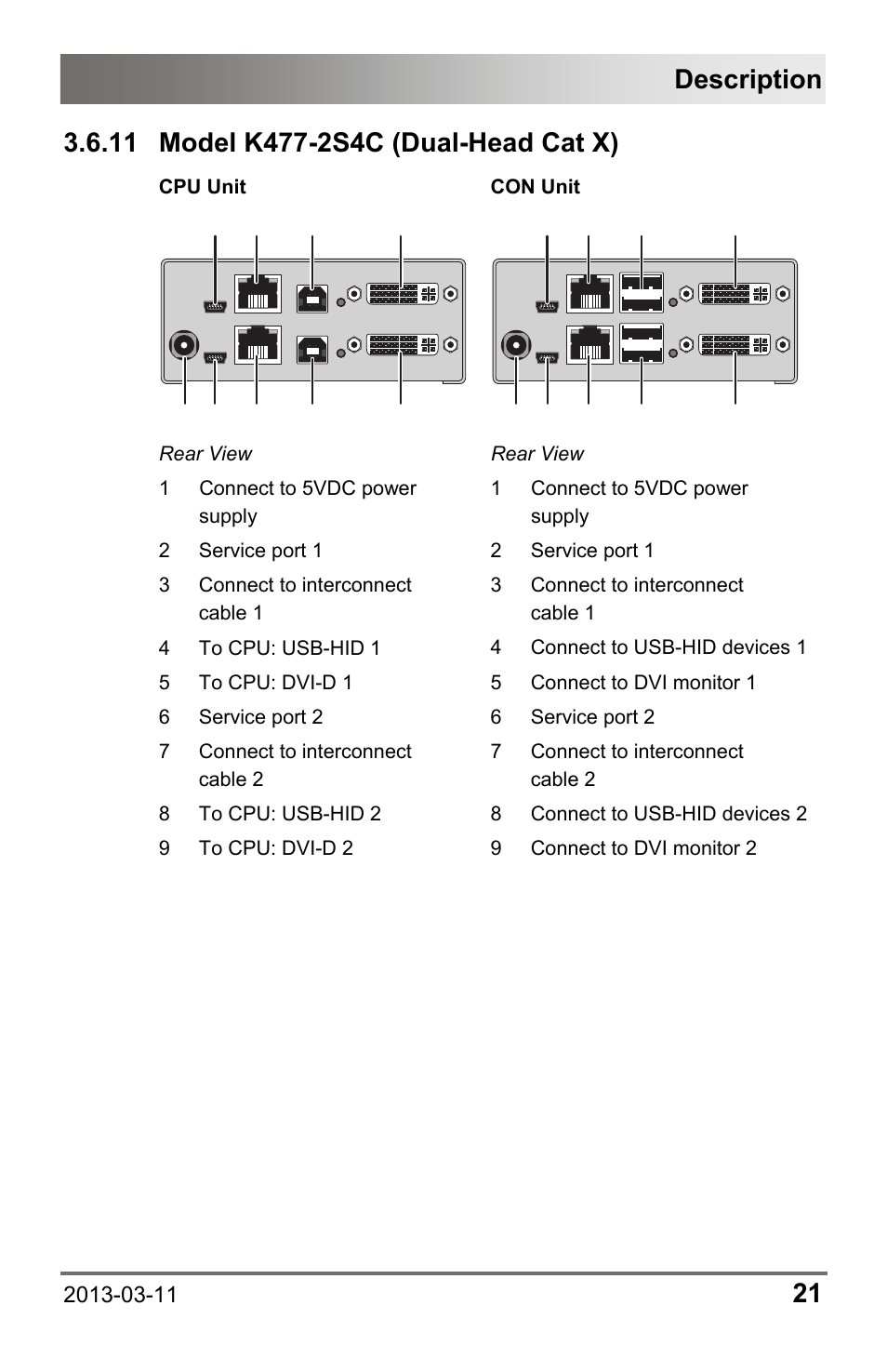 11 model k477-2s4c (dual-head cat x), 11 model, K477-2s4c (dual-head cat x) | Description | IHSE USA 477 Series Draco compact User Manual | Page 21 / 67
