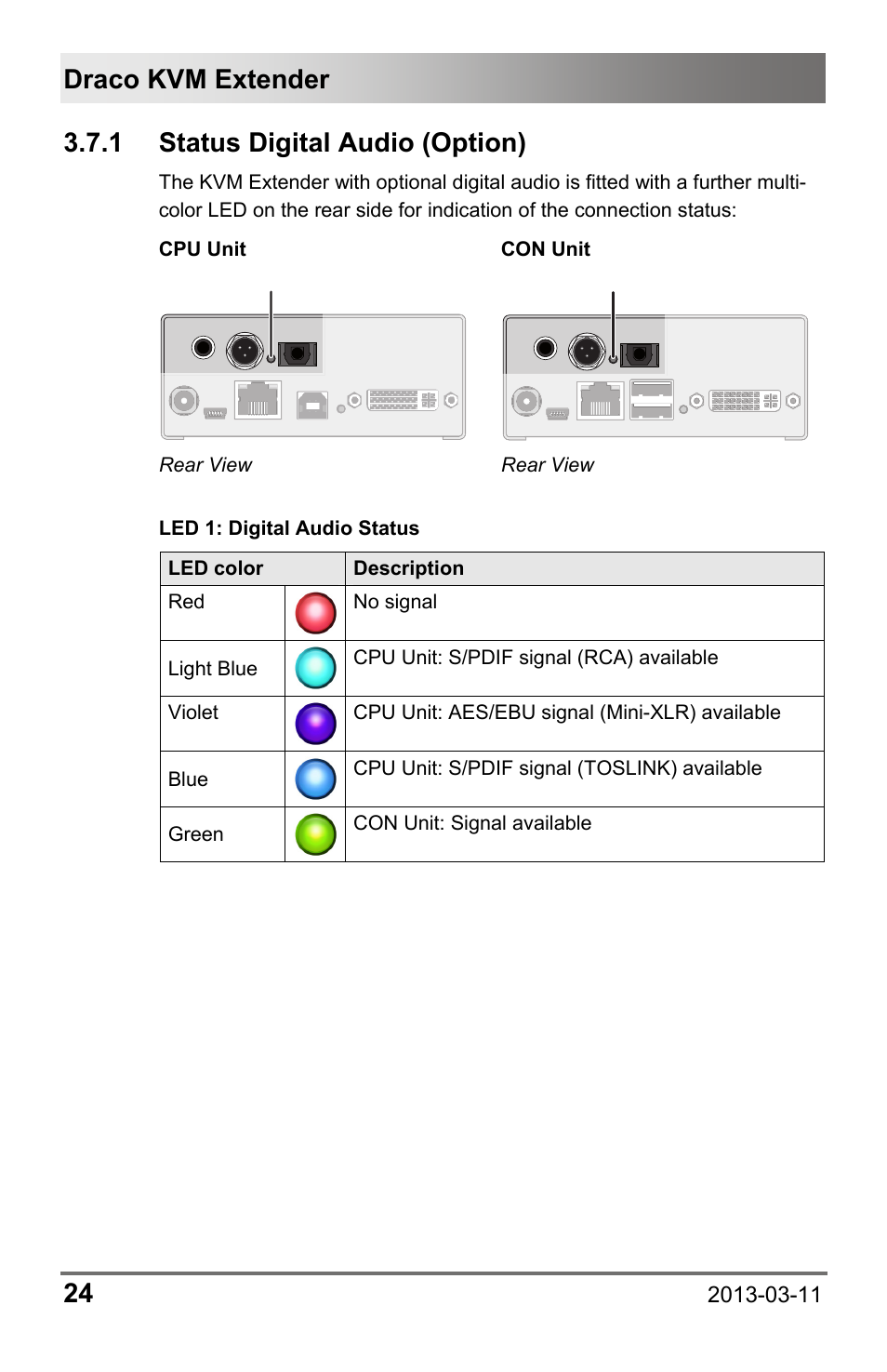 1 status digital audio (option), 1 status, Digital audio (option) | Draco kvm extender 24 | IHSE USA 477 Series Draco compact User Manual | Page 24 / 67