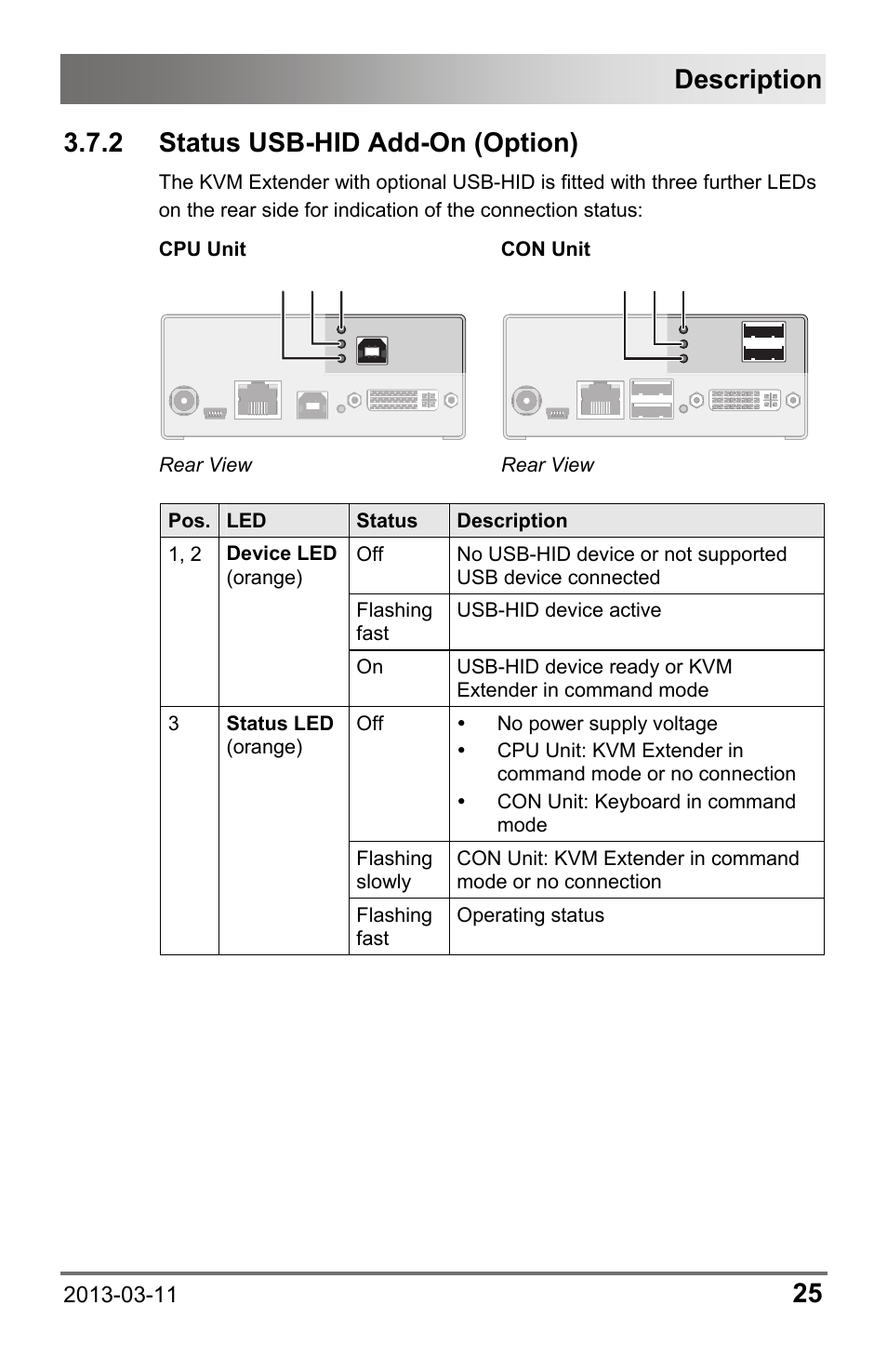 2 status usb-hid add-on (option), 2 status, Usb-hid add-on (option) | Description | IHSE USA 477 Series Draco compact User Manual | Page 25 / 67