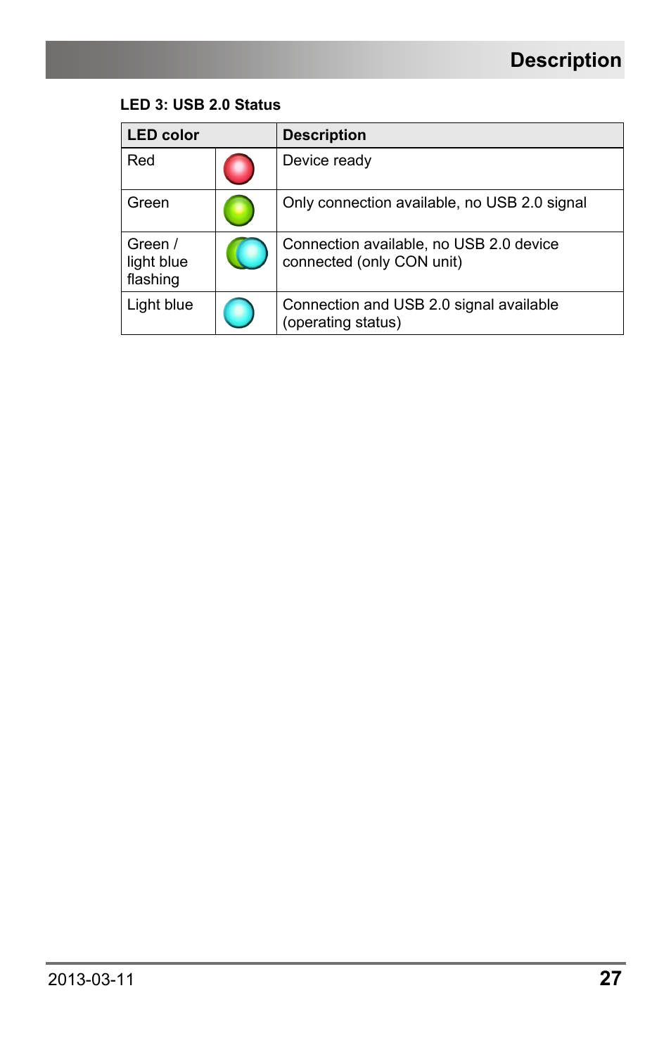 Description | IHSE USA 477 Series Draco compact User Manual | Page 27 / 67