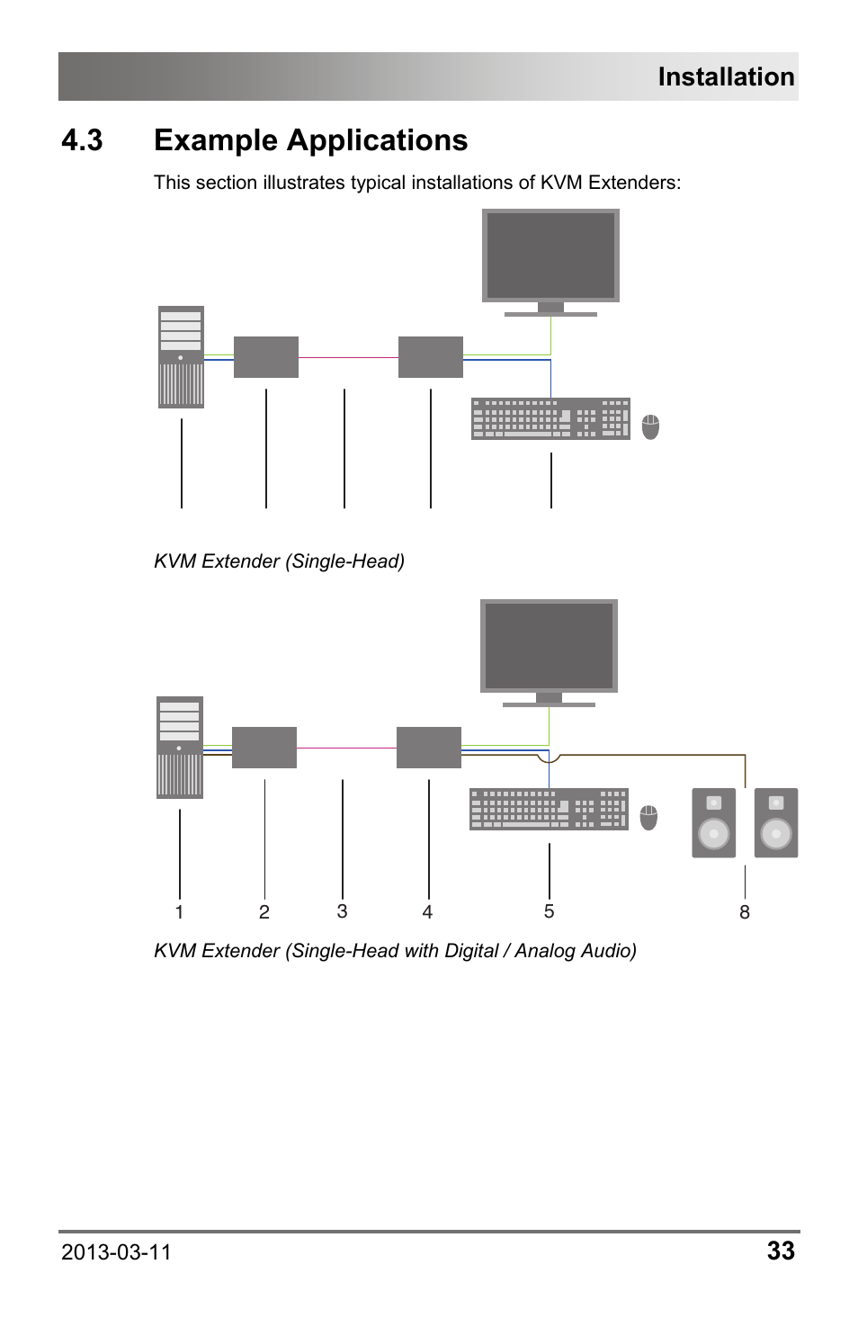 3 example applications, 3 example, Applications | Installation | IHSE USA 477 Series Draco compact User Manual | Page 33 / 67