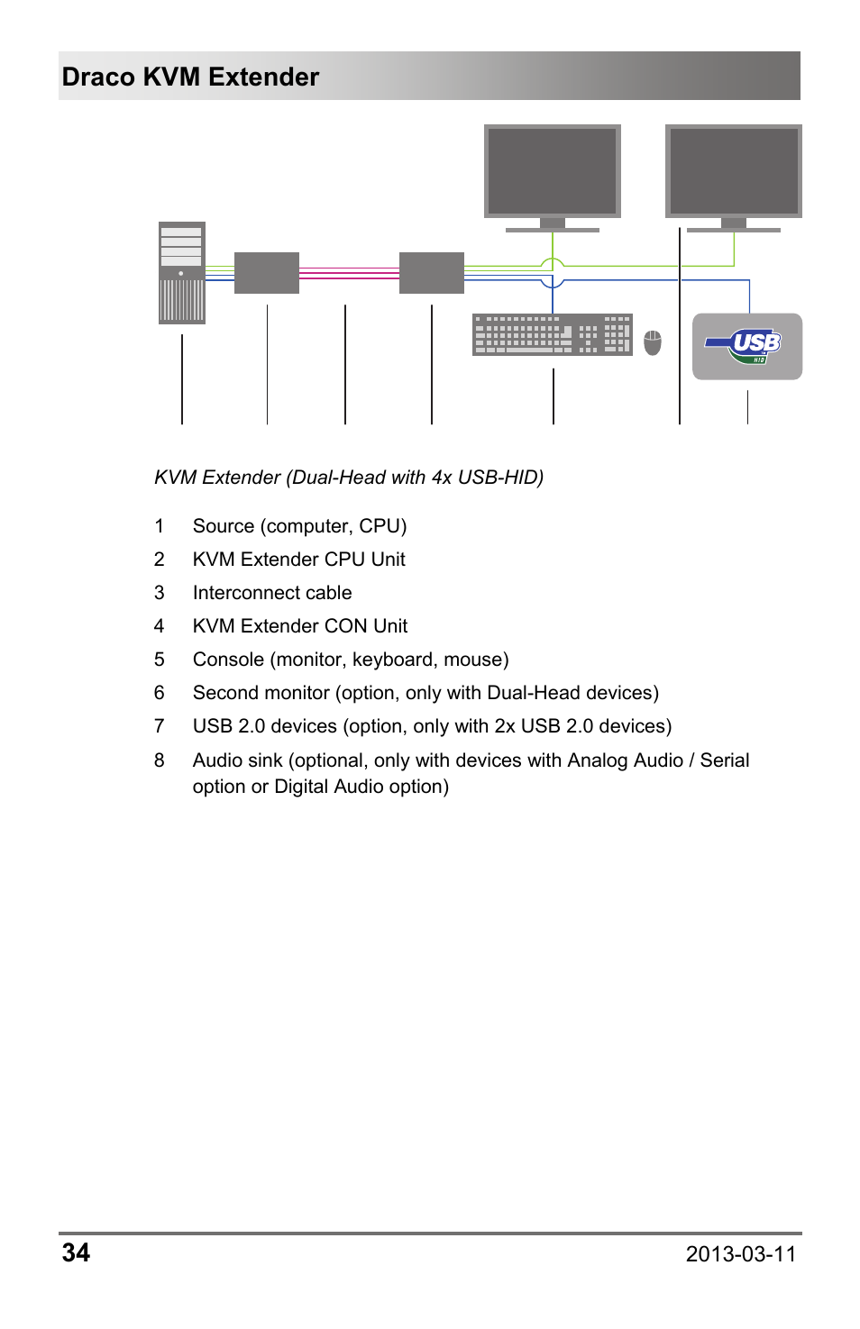 Draco kvm extender 34 | IHSE USA 477 Series Draco compact User Manual | Page 34 / 67