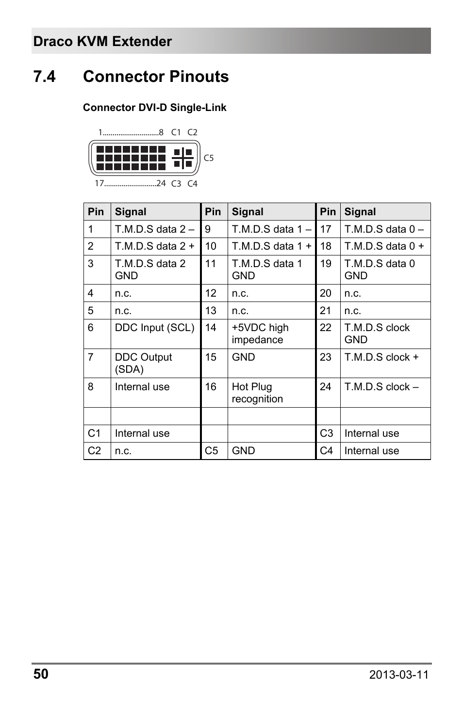 4 connector pinouts, Draco kvm extender 50 | IHSE USA 477 Series Draco compact User Manual | Page 50 / 67