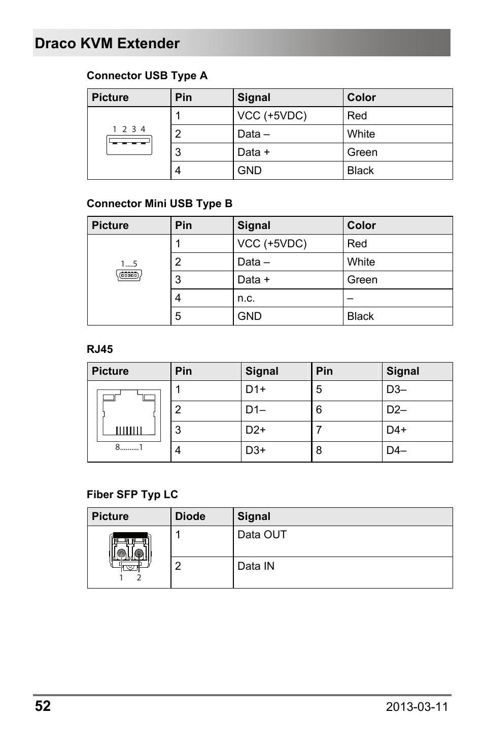 Draco kvm extender 52 | IHSE USA 477 Series Draco compact User Manual | Page 52 / 67