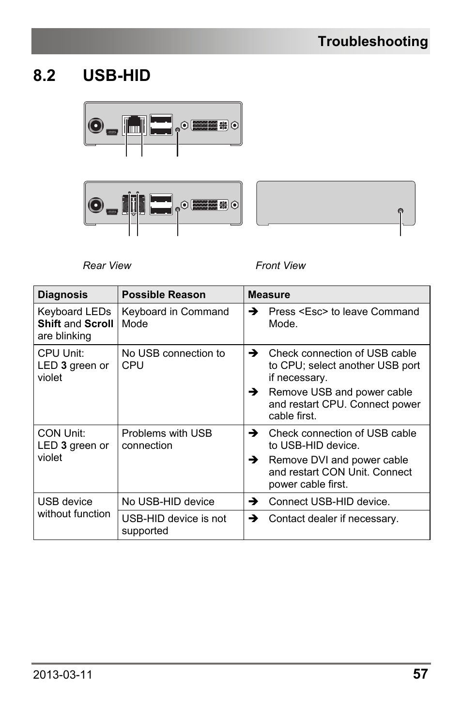 2 usb-hid, Troubleshooting | IHSE USA 477 Series Draco compact User Manual | Page 57 / 67