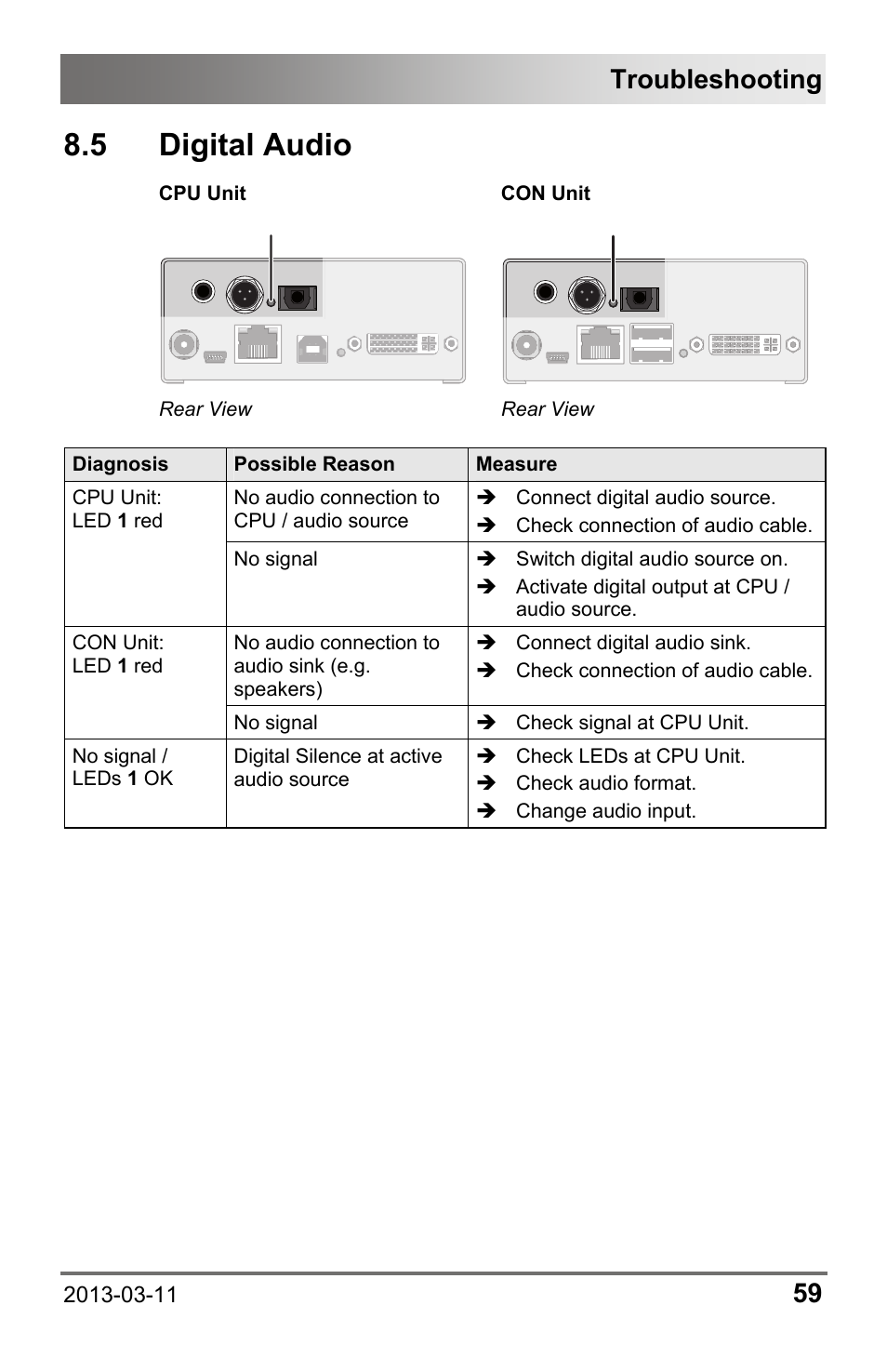 5 digital audio, Troubleshooting | IHSE USA 477 Series Draco compact User Manual | Page 59 / 67