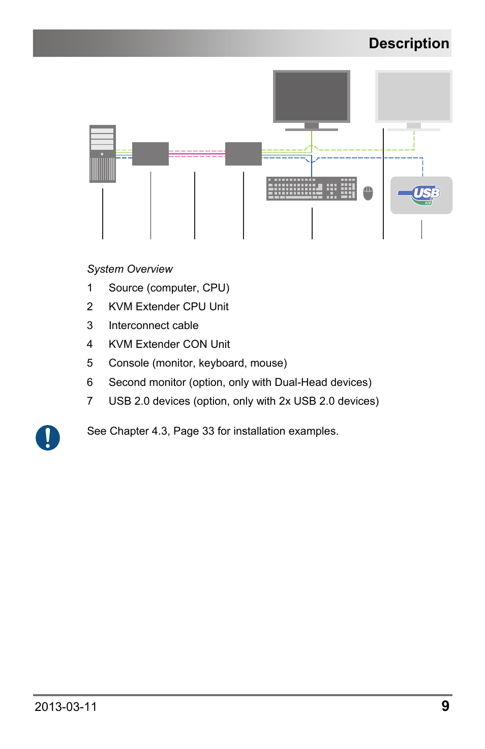 Description | IHSE USA 477 Series Draco compact User Manual | Page 9 / 67