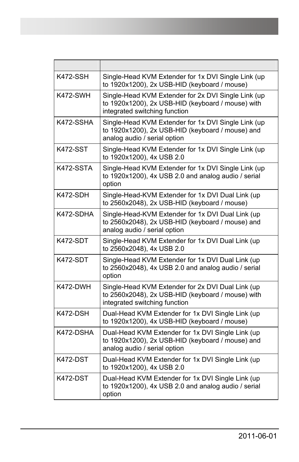 3 product range, 3 product, Range | Dxxi kvm extender 10 | IHSE USA 472 Series DXXi KVM Extender User Manual | Page 10 / 60