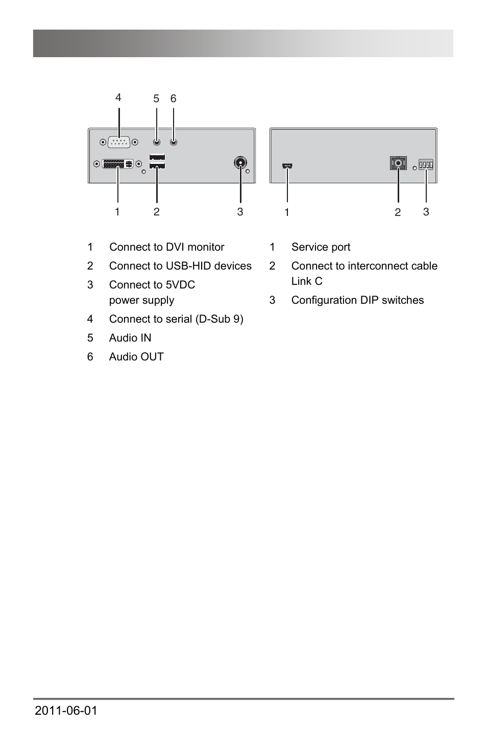 Description | IHSE USA 472 Series DXXi KVM Extender User Manual | Page 15 / 60