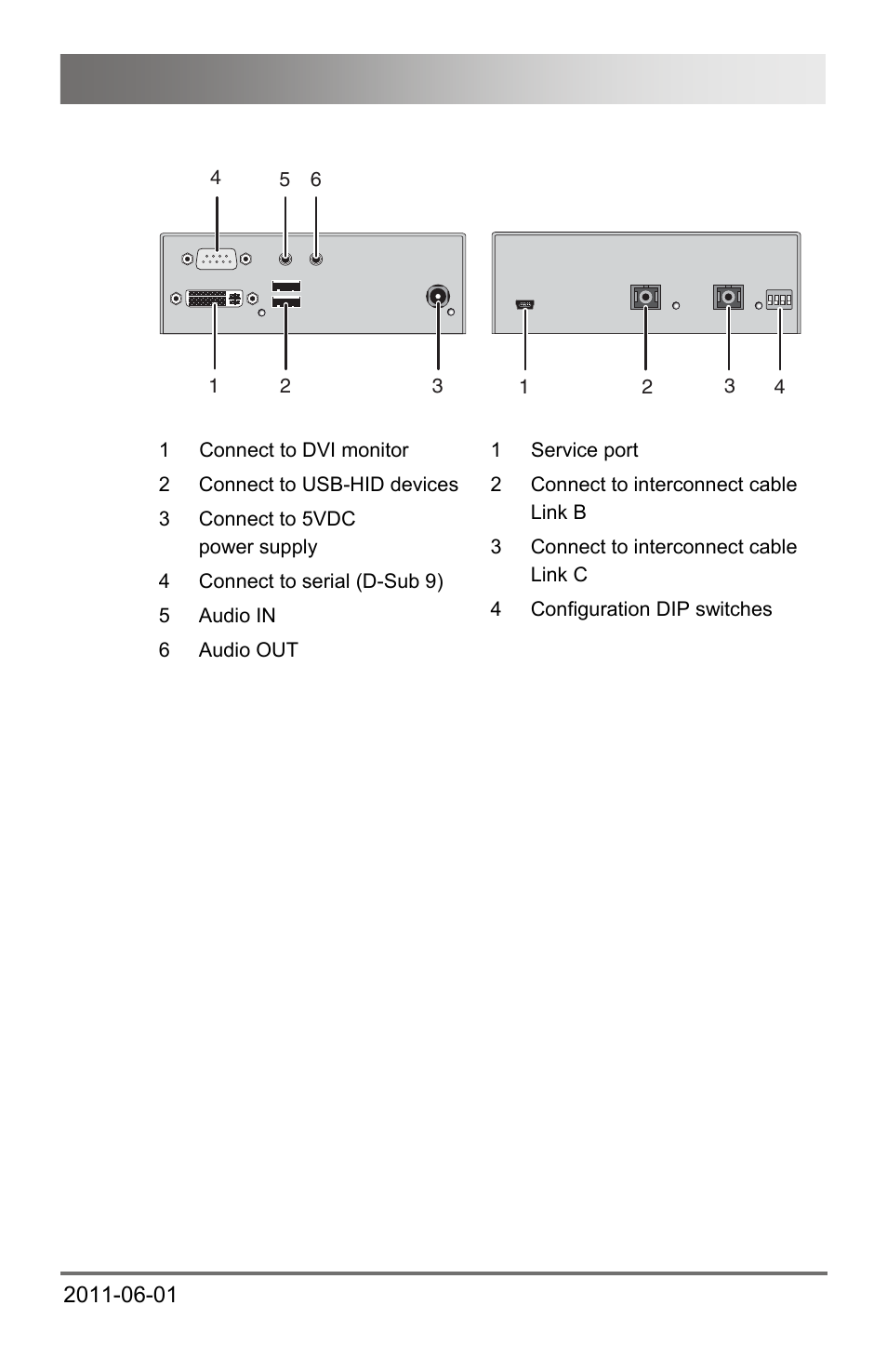 Description | IHSE USA 472 Series DXXi KVM Extender User Manual | Page 21 / 60