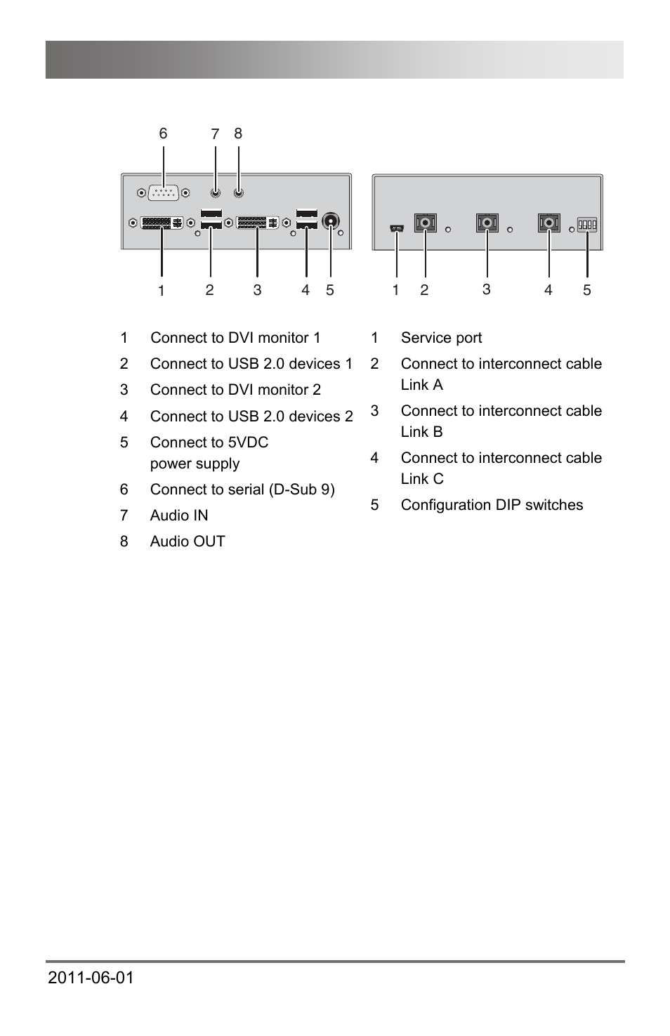 Description | IHSE USA 472 Series DXXi KVM Extender User Manual | Page 31 / 60