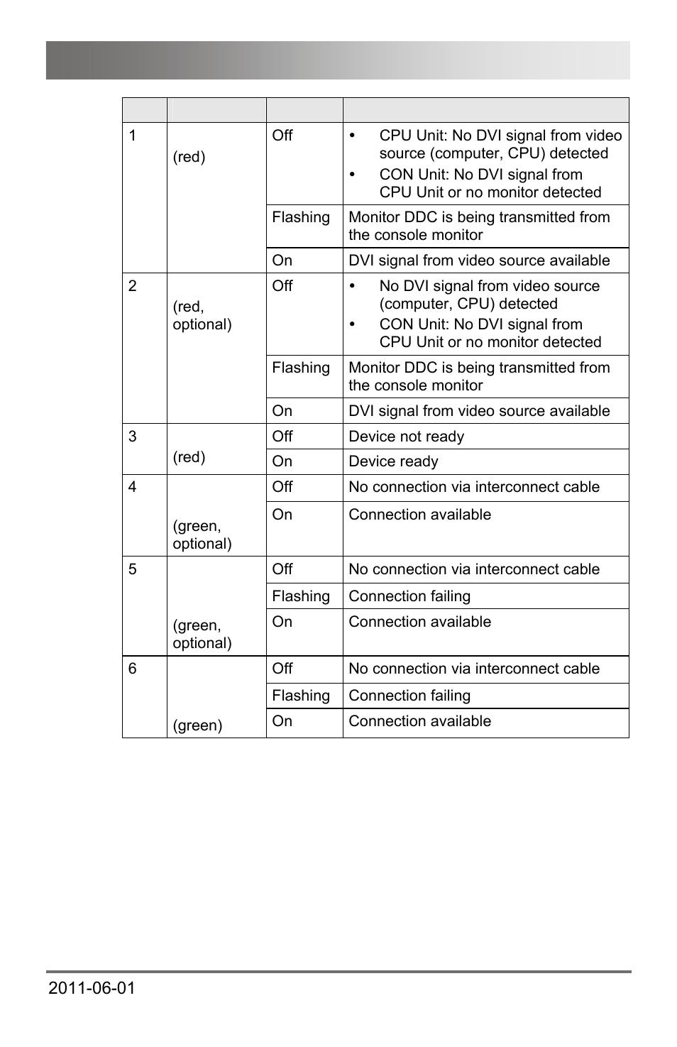 Description | IHSE USA 472 Series DXXi KVM Extender User Manual | Page 33 / 60