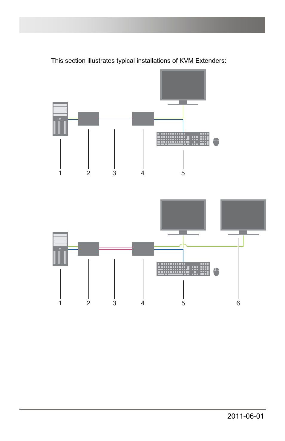 3 example applications, 3 example, Applications | Dxxi kvm extender 36 | IHSE USA 472 Series DXXi KVM Extender User Manual | Page 36 / 60