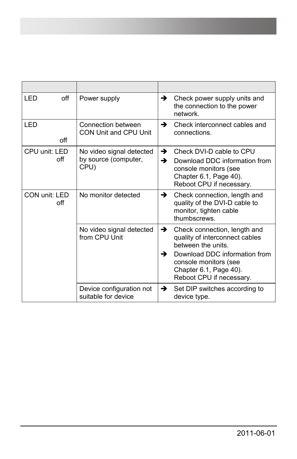 8 troubleshooting, 1 blank screen, 1 blank | Screen, Dxxi kvm extender 52 | IHSE USA 472 Series DXXi KVM Extender User Manual | Page 52 / 60