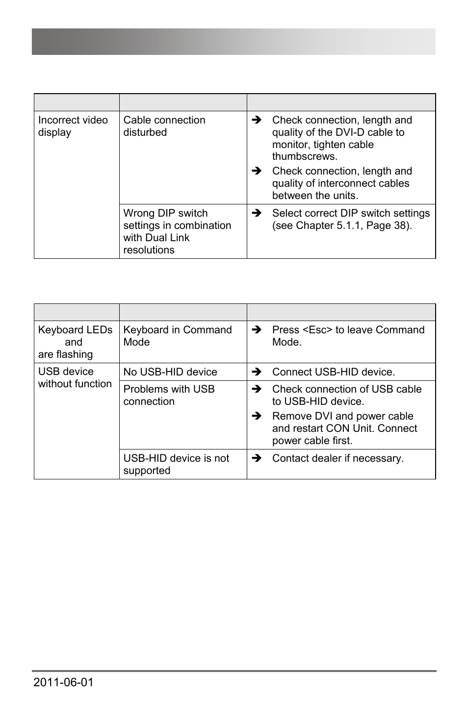 2 interference, 3 usb-hid, Troubleshooting | IHSE USA 472 Series DXXi KVM Extender User Manual | Page 53 / 60