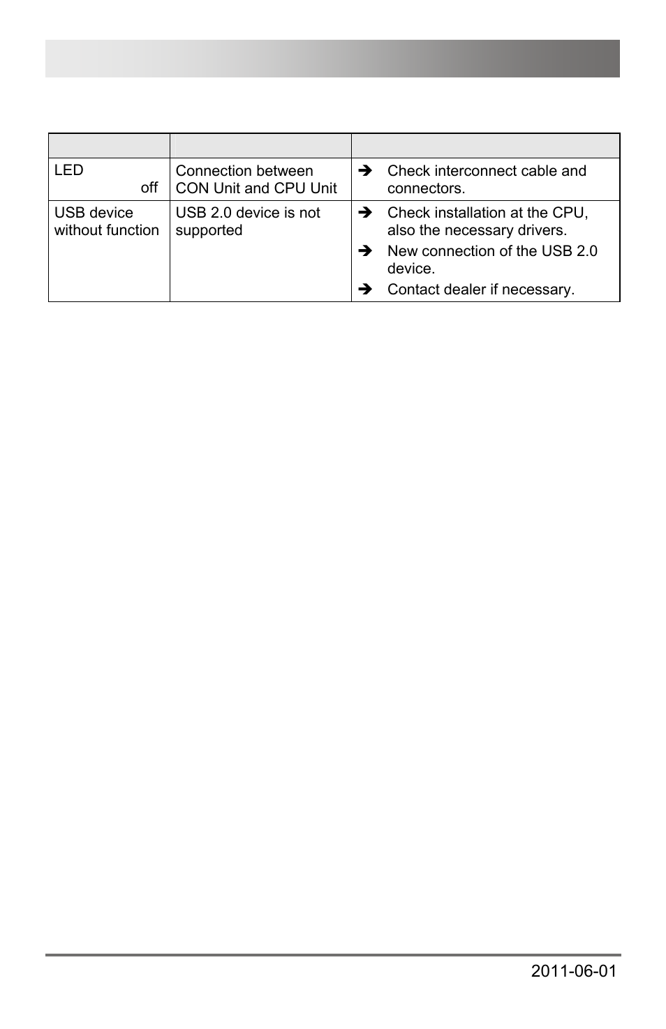 4 usb 2.0, 4 usb, Dxxi kvm extender 54 | IHSE USA 472 Series DXXi KVM Extender User Manual | Page 54 / 60