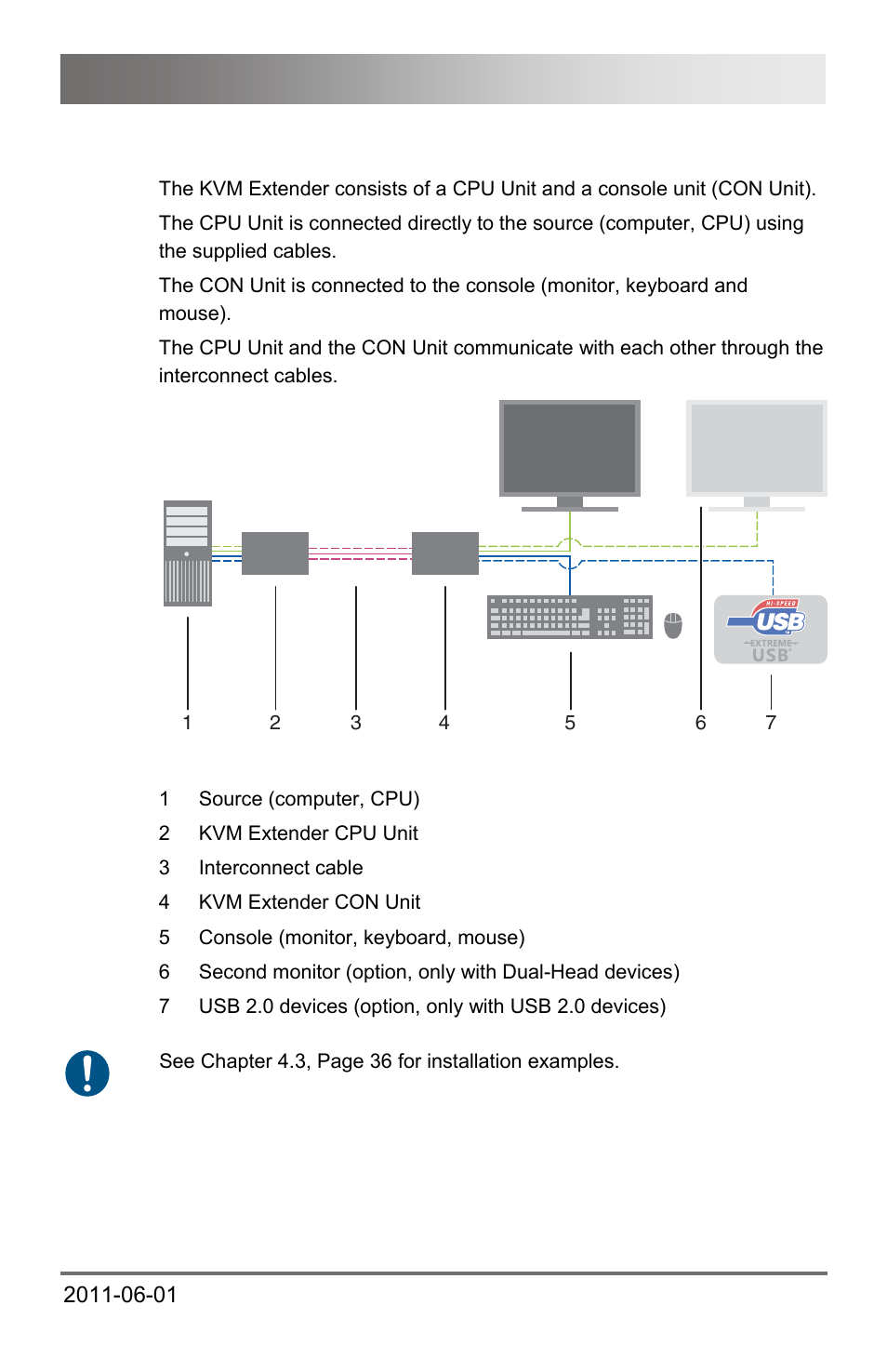 2 system overview, 2 system, Overview | Description | IHSE USA 472 Series DXXi KVM Extender User Manual | Page 9 / 60