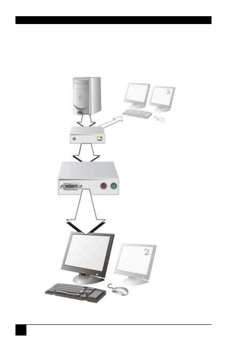 Appendix a: example applications, Dvxi/et-xx kvm-extender | IHSE USA 461 Series DVXi/ET KVM Extender User Manual | Page 40 / 60