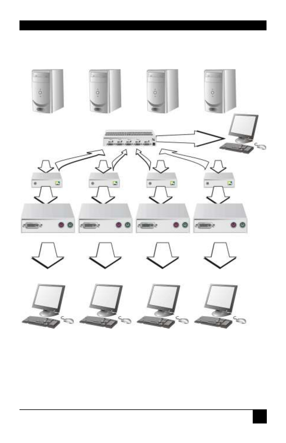 Appendix a: example applications | IHSE USA 461 Series DVXi/ET KVM Extender User Manual | Page 41 / 60