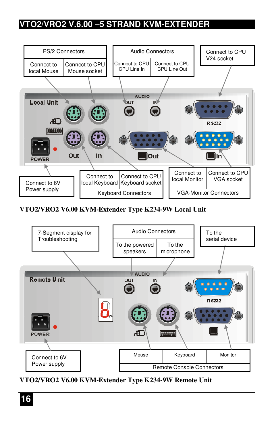 IHSE USA 234 Series VTO2/VRO2 KVM-Extender User Manual | Page 16 / 48