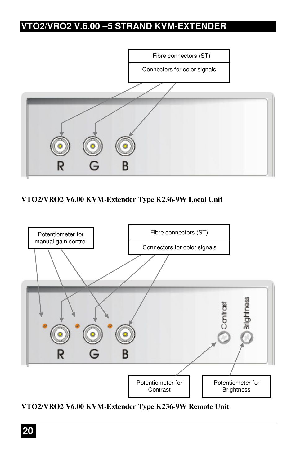 IHSE USA 234 Series VTO2/VRO2 KVM-Extender User Manual | Page 20 / 48