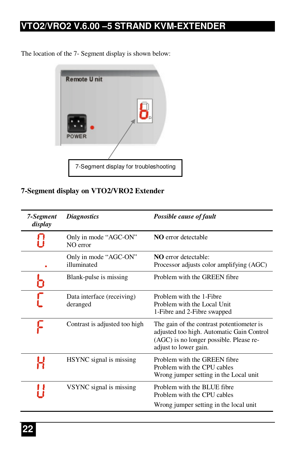 IHSE USA 234 Series VTO2/VRO2 KVM-Extender User Manual | Page 22 / 48