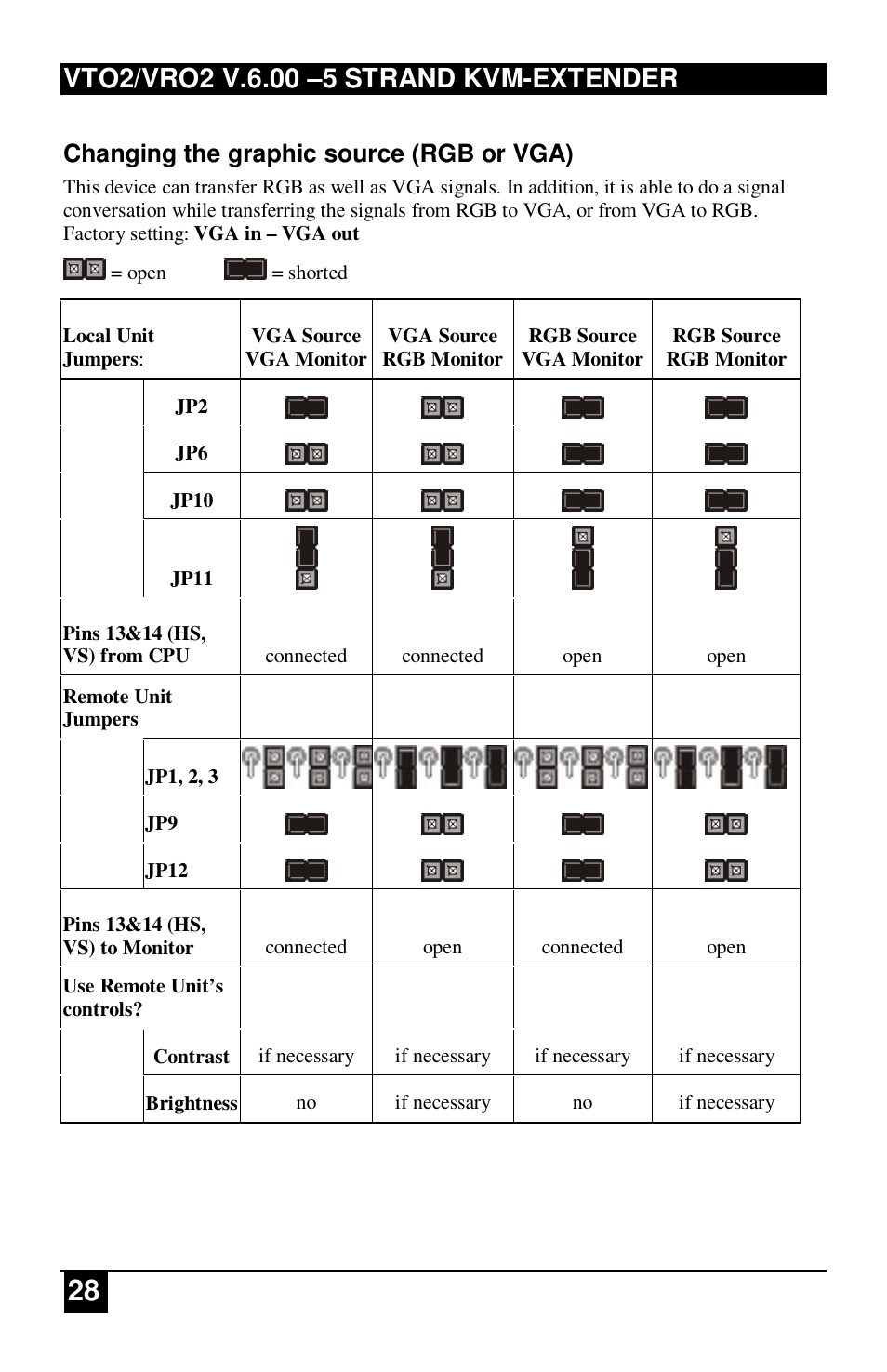 Changing the graphic source (rgb or vga) | IHSE USA 234 Series VTO2/VRO2 KVM-Extender User Manual | Page 28 / 48