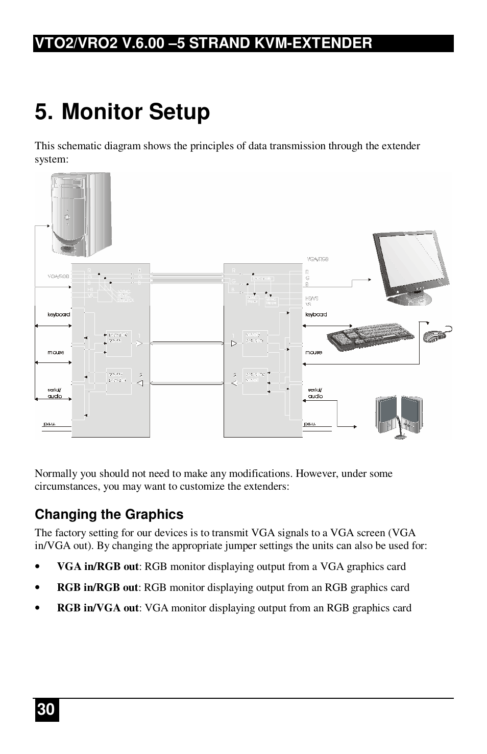 Monitor setup | IHSE USA 234 Series VTO2/VRO2 KVM-Extender User Manual | Page 30 / 48