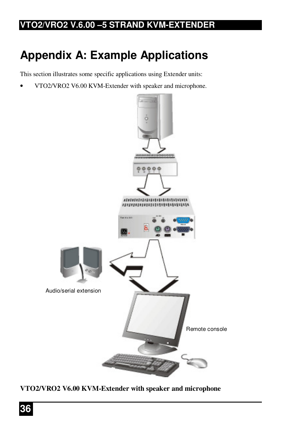 Appendix a: example applications | IHSE USA 234 Series VTO2/VRO2 KVM-Extender User Manual | Page 36 / 48