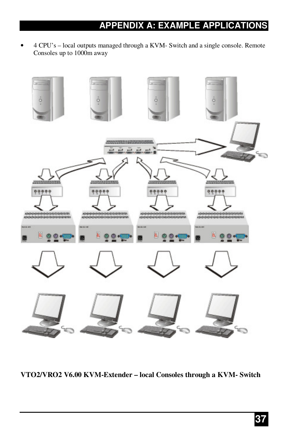IHSE USA 234 Series VTO2/VRO2 KVM-Extender User Manual | Page 37 / 48